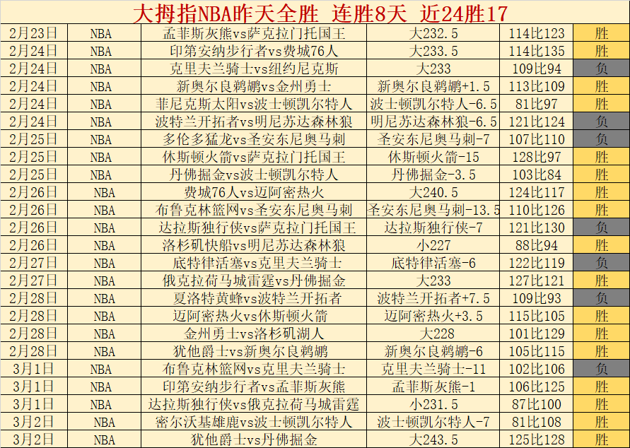 中国羽毛球,最新排名揭,石宇奇领衔,Nba即时比分,NBA赛事数据,NBA实时比赛数据,NBA篮球资讯,篮球比赛信息