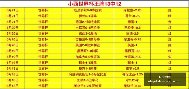 全球聚焦内,马尔归来,马丁内利直,Nba即时比分,NBA赛事数据,NBA实时比赛数据,NBA篮球资讯,篮球比赛信息
