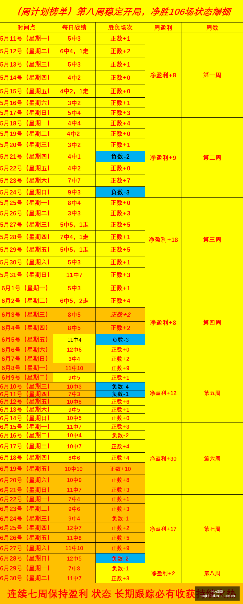 诺瓦里克里,丘马前瞻,巴乙赛事深,Nba即时比分,NBA赛事数据,NBA实时比赛数据,NBA篮球资讯,篮球比赛信息