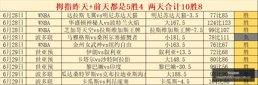 澳足总战报,小西王牌领,备战终极对,Nba即时比分,NBA赛事数据,NBA实时比赛数据,NBA篮球资讯,篮球比赛信息