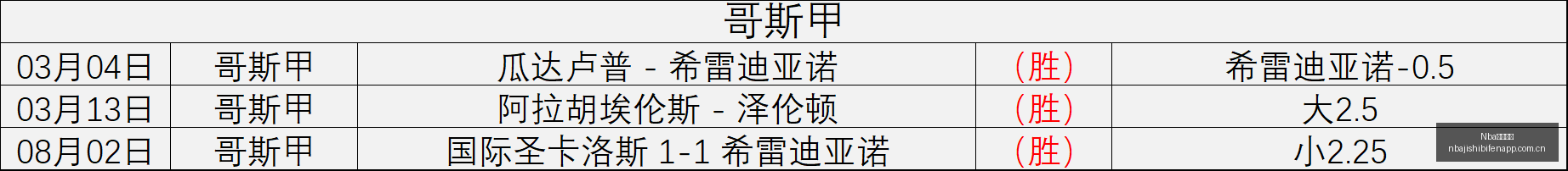 最新,北大前党委,常委,Nba即时比分,NBA赛事数据,NBA实时比赛数据,NBA篮球资讯,篮球比赛信息